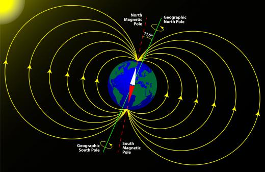 Earth's magnetic poles differ from its geographic poles.